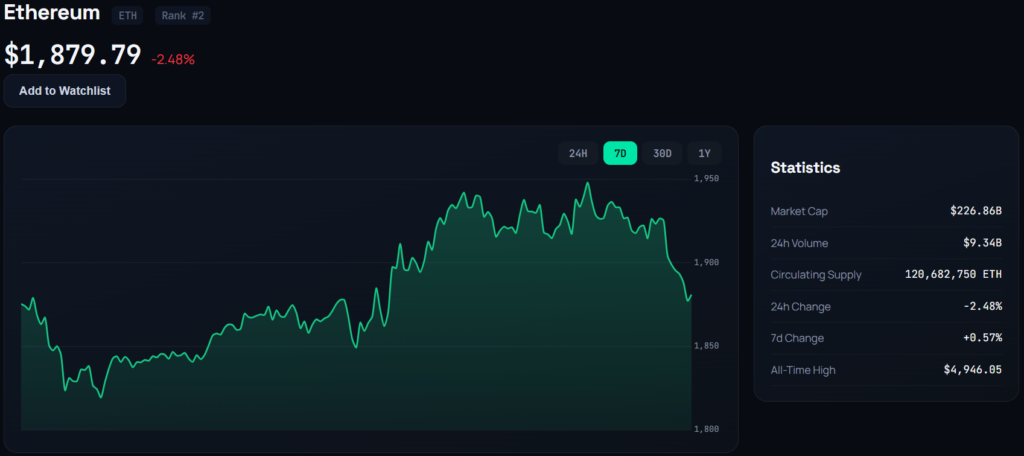 Ethereum (ETH) live price chart