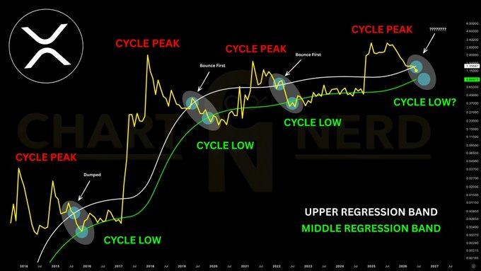 XRP price prediction chart