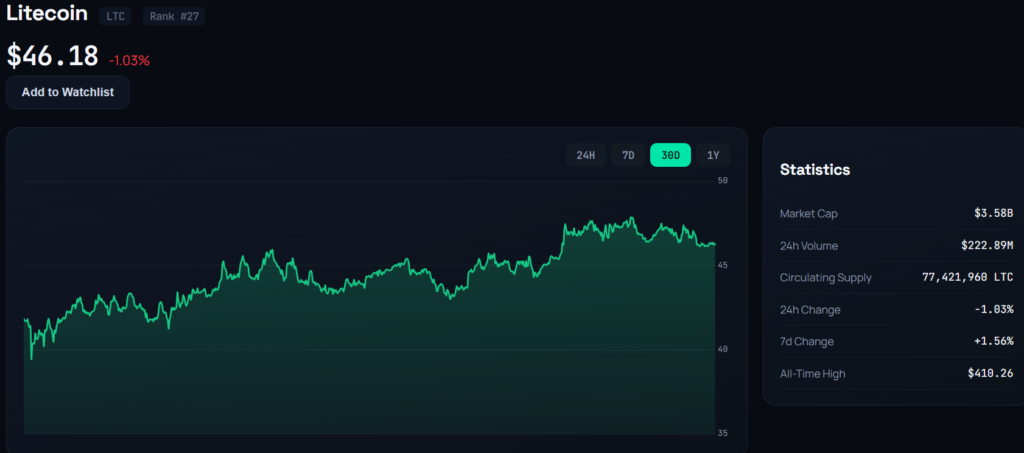 litecoin ltc live price chart