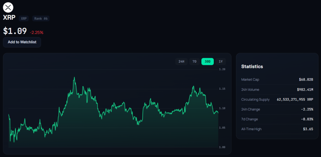 live xrp price chart