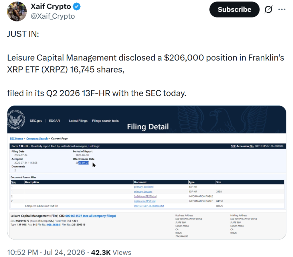 Leisure Capital Management disclosed a $206,000 position in Franklin Templeton’s XRPZ ETF, holding 16,745 shares in its Q2 2026 13F filing with the SEC