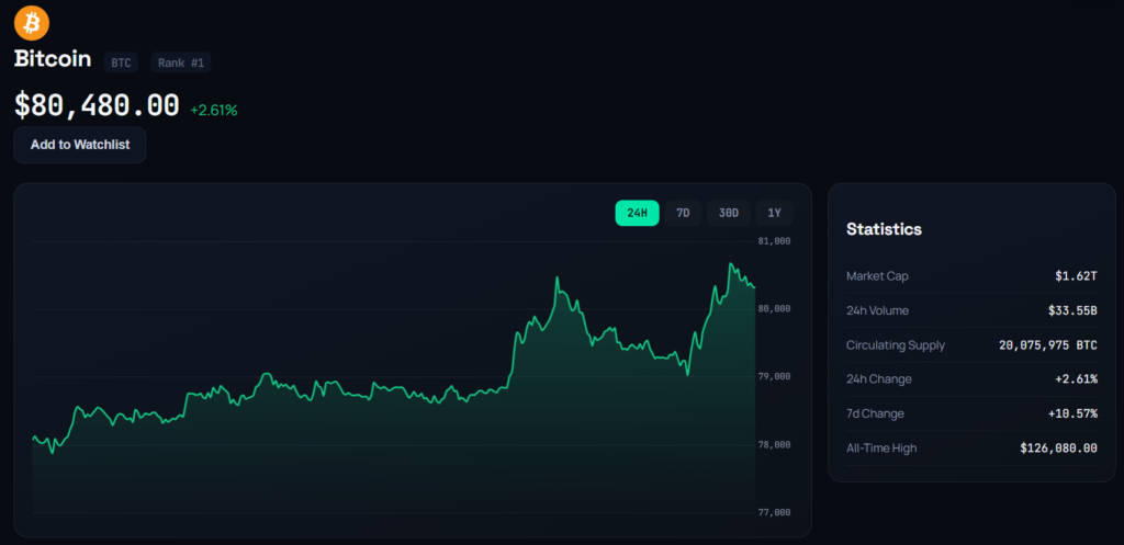 Bitcoin BTC live price chart