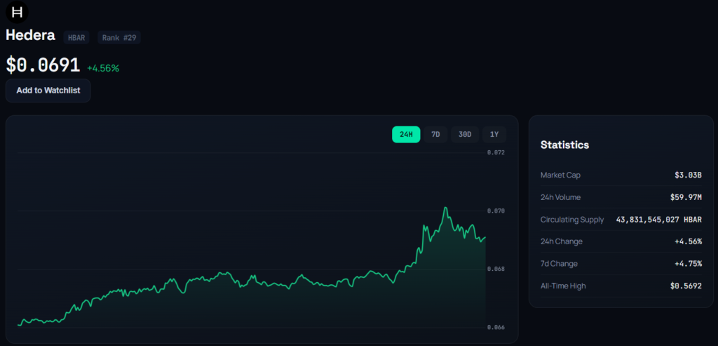 hedera hbar live price chart