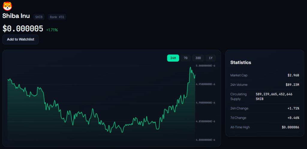 shiba inu shib live price chart