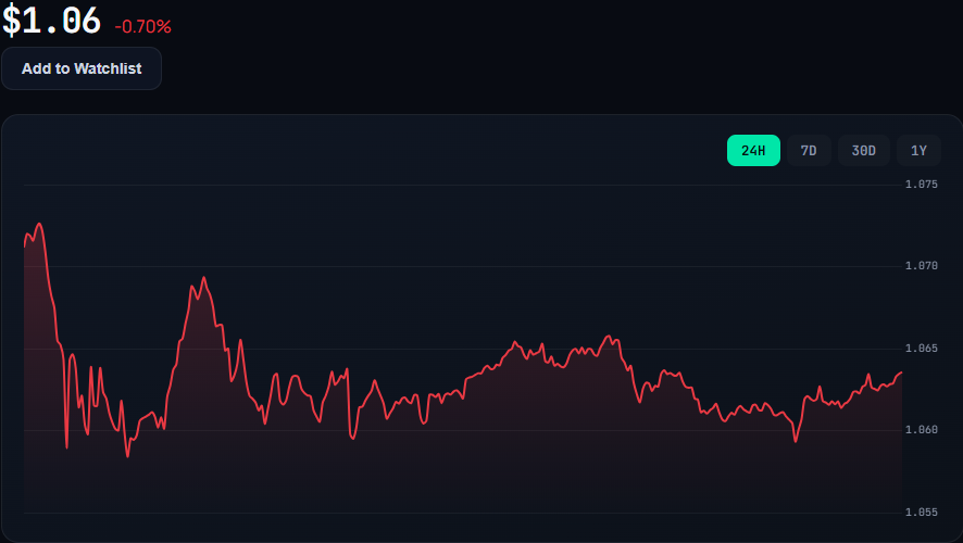 xrp live price chart