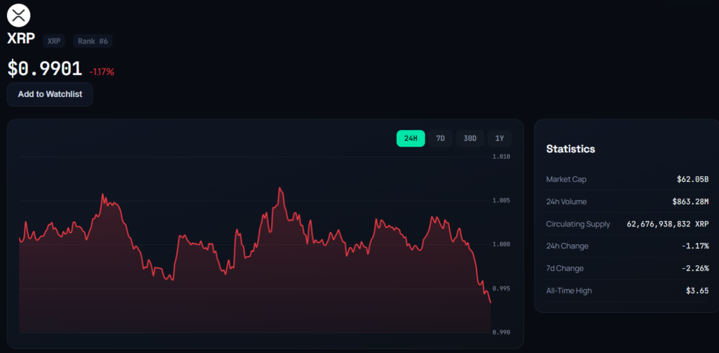 XRP live price chart