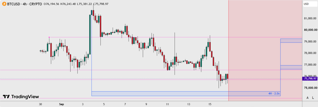 Bitcoin BTC price chart technical analysis