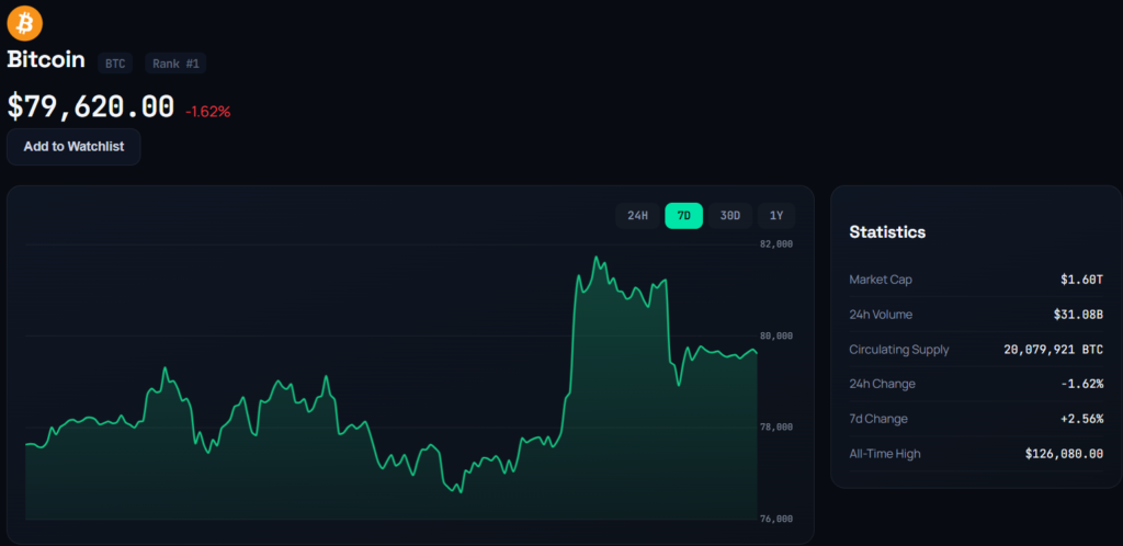 Bitcoin BTC live price chart