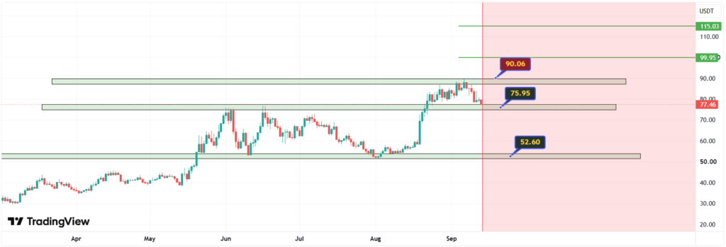 Hyperliquid HYPE price prediction technical analysis chart