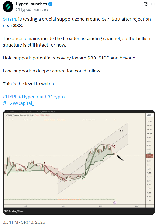 Hyperliquid HYPE price prediction technical analysis chart 3