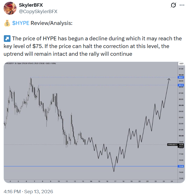 Hyperliquid HYPE price prediction technical analysis chart 2