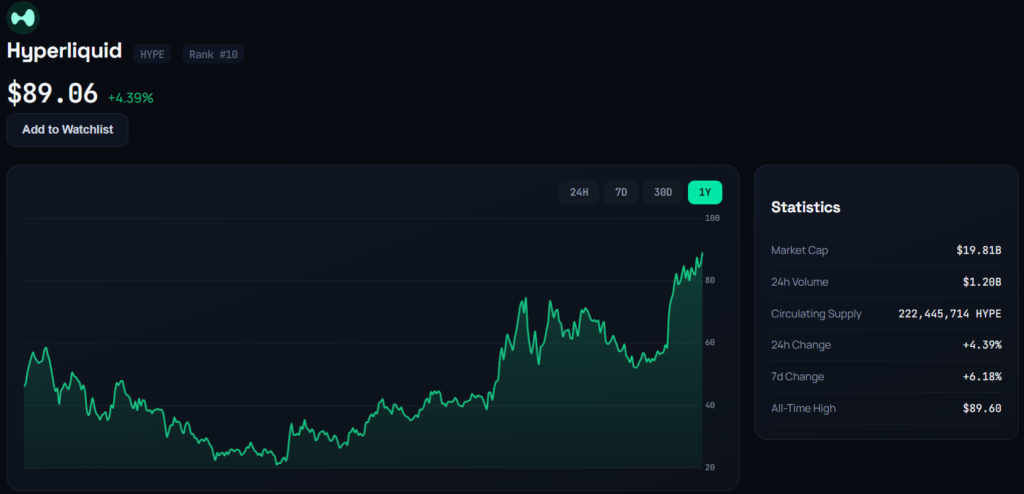 Hyperliquid (HYPE) live price chart