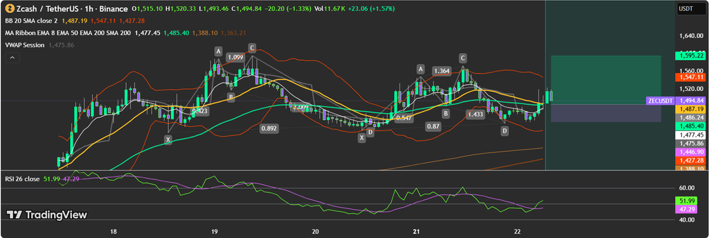 Zcash ZEC price prediction analysis chart