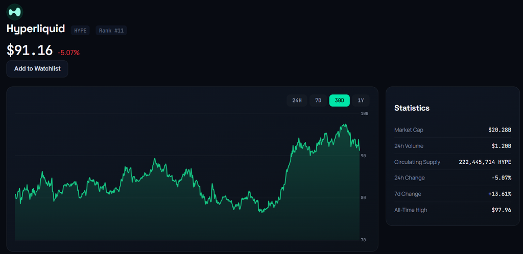 Hyperliquid HYPE live price chart