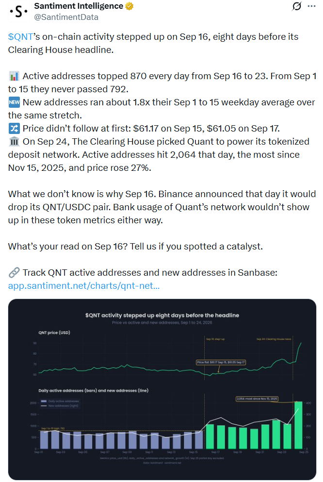 Quant QNT network activity on-chain data chart by santiment