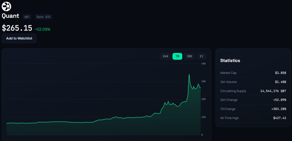 Quant QNT live Price chart
