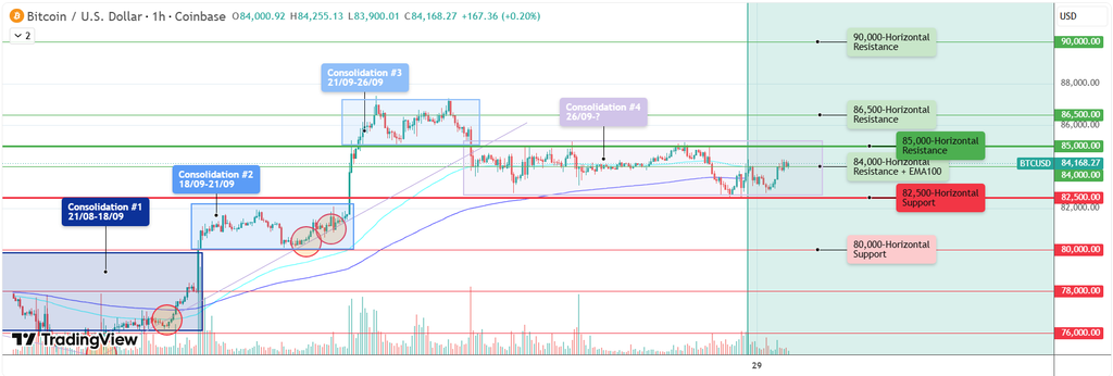 Bitcoin BTC technical analysis price chart