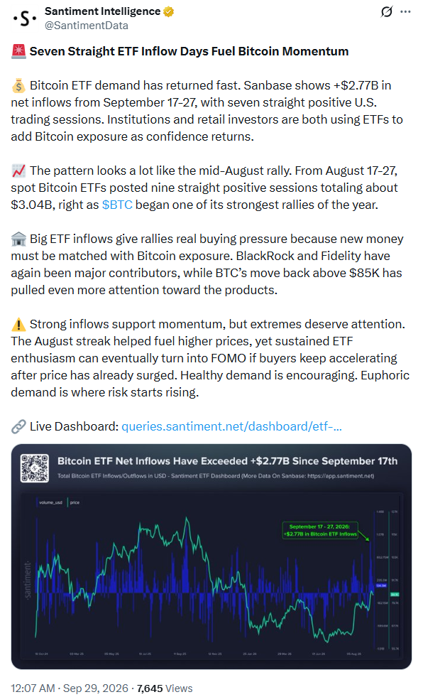 Bitcoin BTC ETF data chart