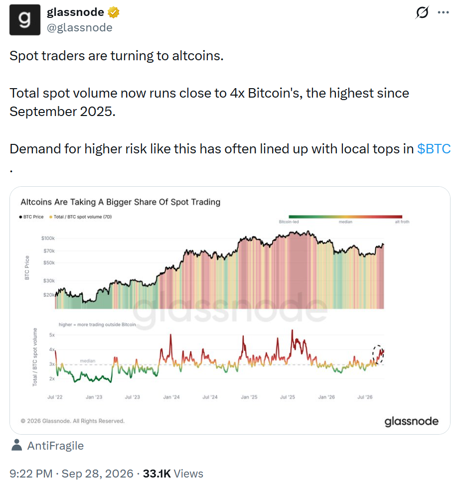 Bitcoin BTC spot volume chart by glassnode