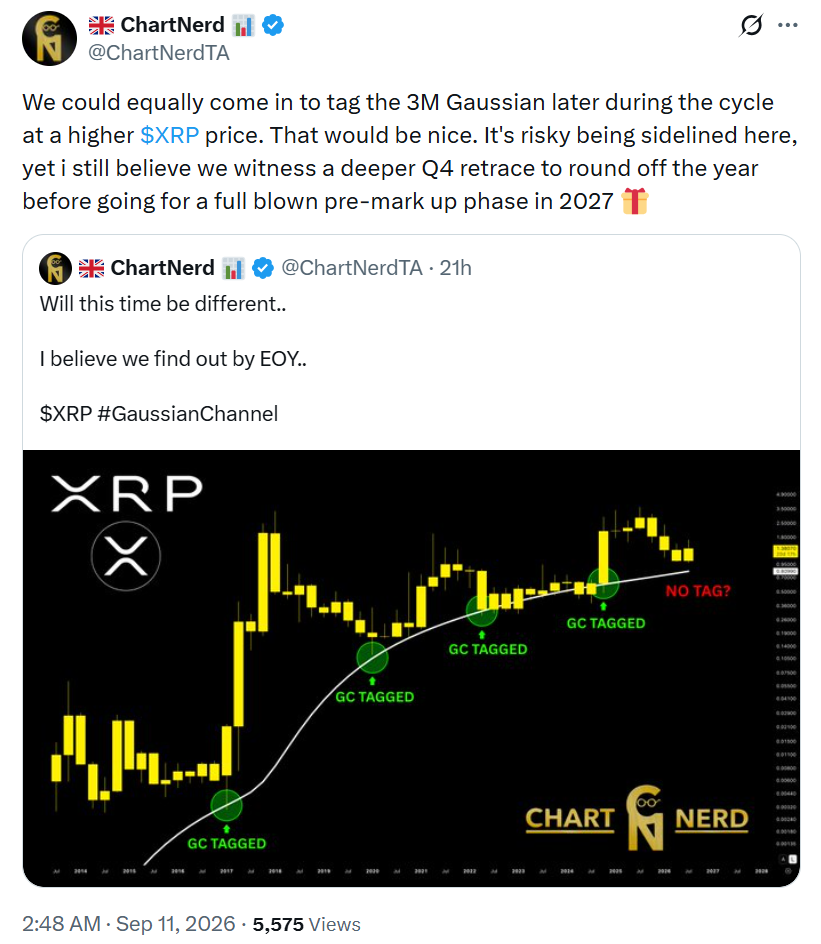 XRP price prediction chart technical analysis