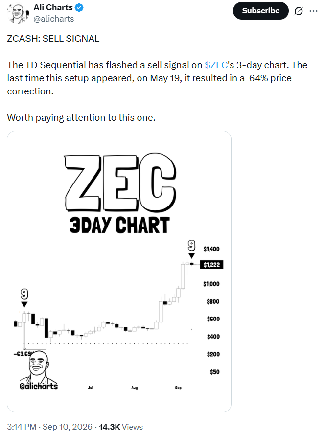 Zcash’s three-day chart showing a TD Sequential 9 sell signal