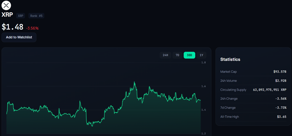 XRP price live chart