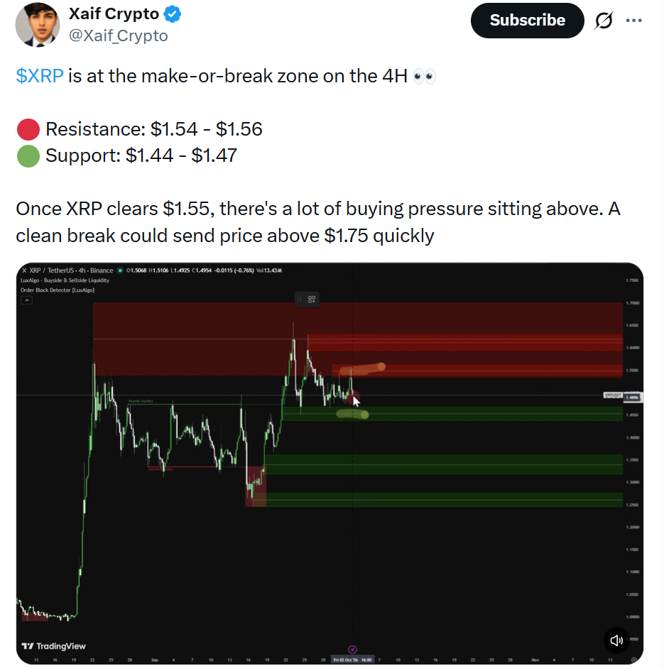 XRP price forecast chart