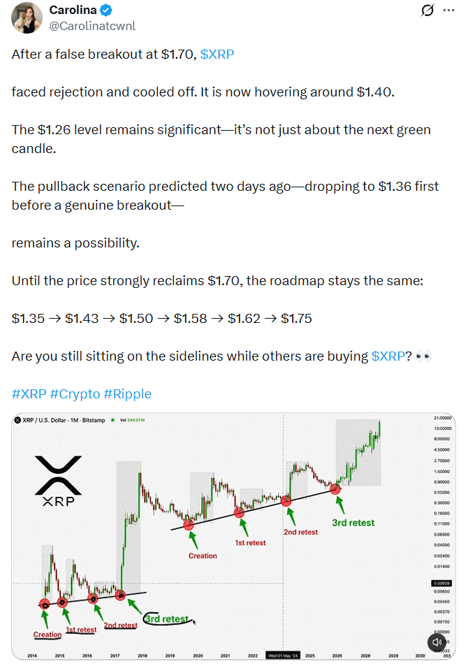 XRP price technical analysis chart