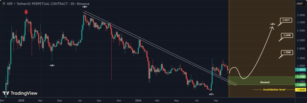 XRP Price prediction chart
