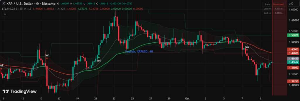 XRP Price technical analysis chart