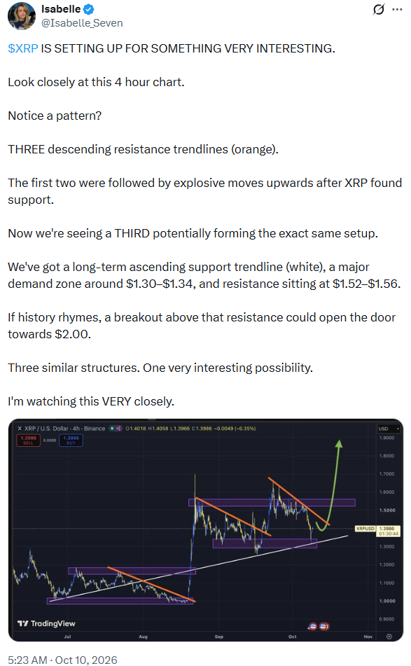 XRP price forecast analysis chart