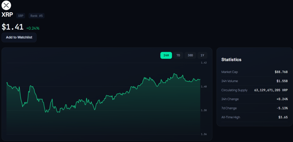 XRP live price chart