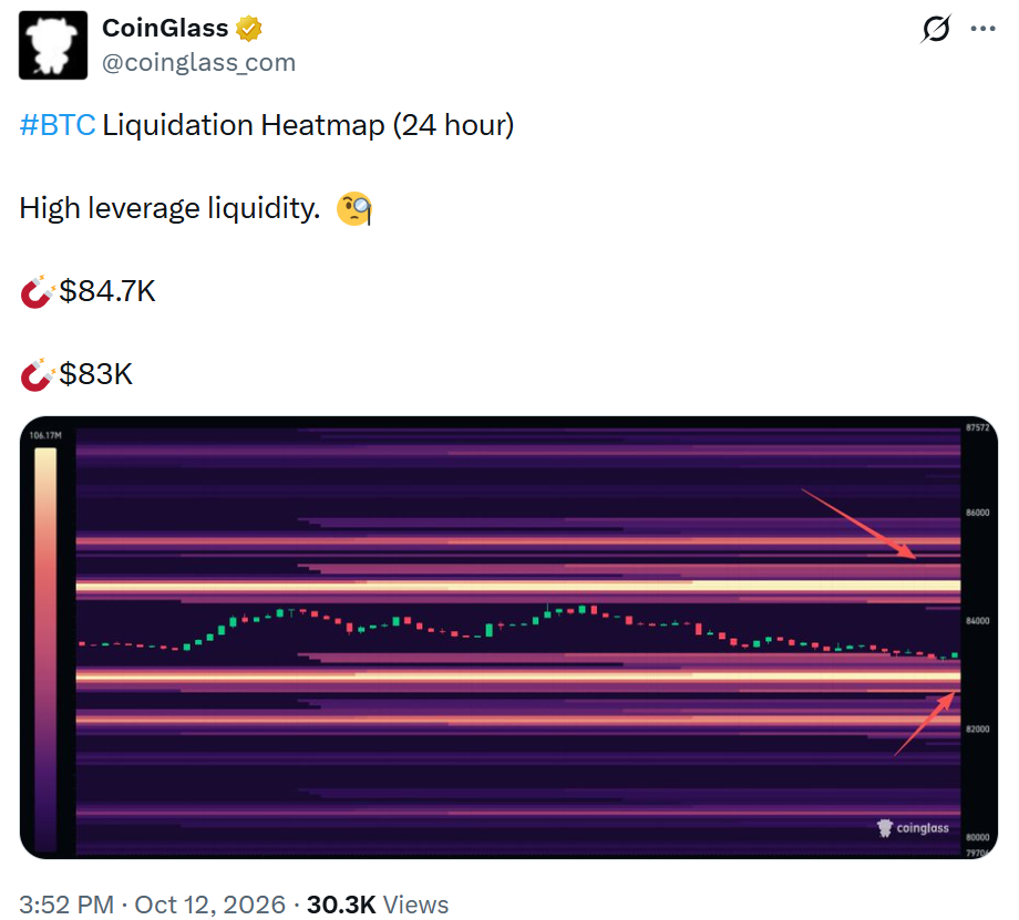 Bitcoin BTC liquidation heatmap